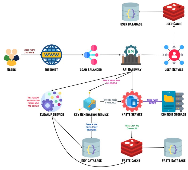 Pastebin System Design - Mountain Texture Collection - Full HD Quality